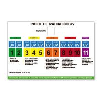 Indice radiación UV